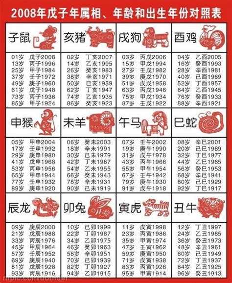 98年屬什麼|1998 年出生属什么生肖